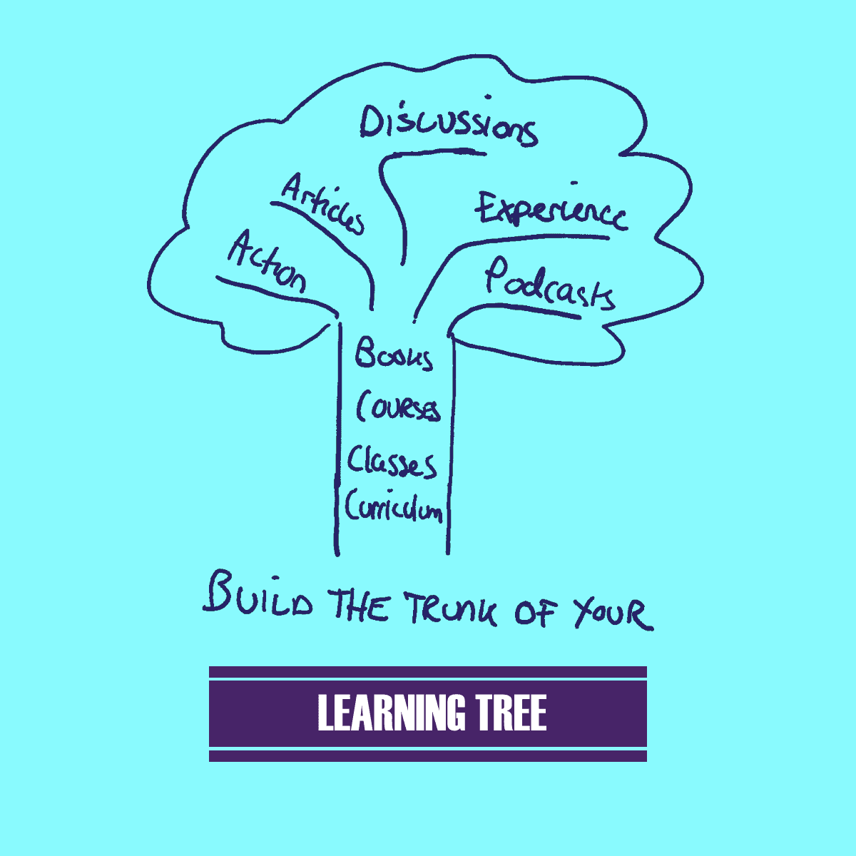 Master Any Subject - The Key to Effective Learning Is Building A Tree ...