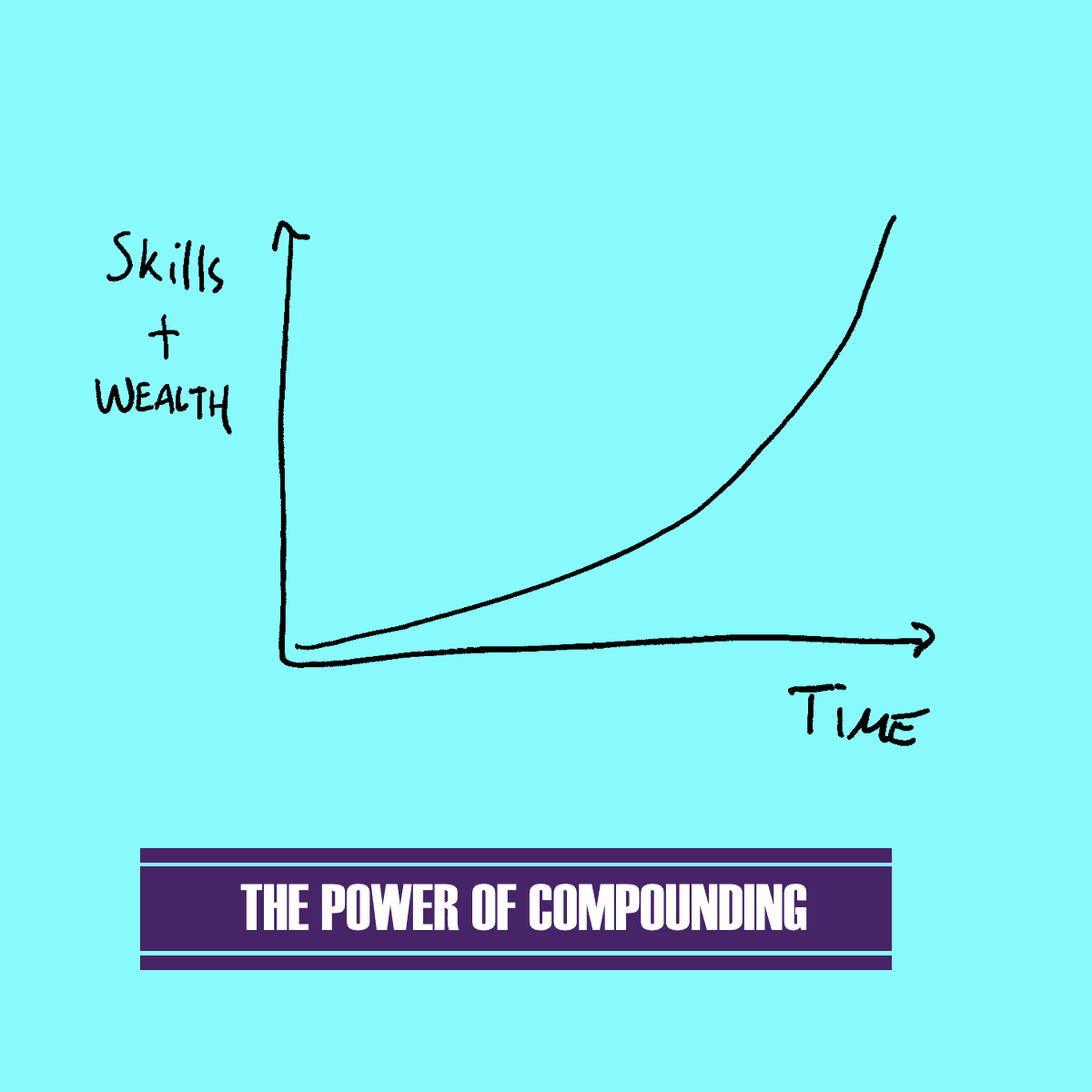 Positive Compounding Don’t Just Compound Your Money—Compound Your Skills for Exponential ...